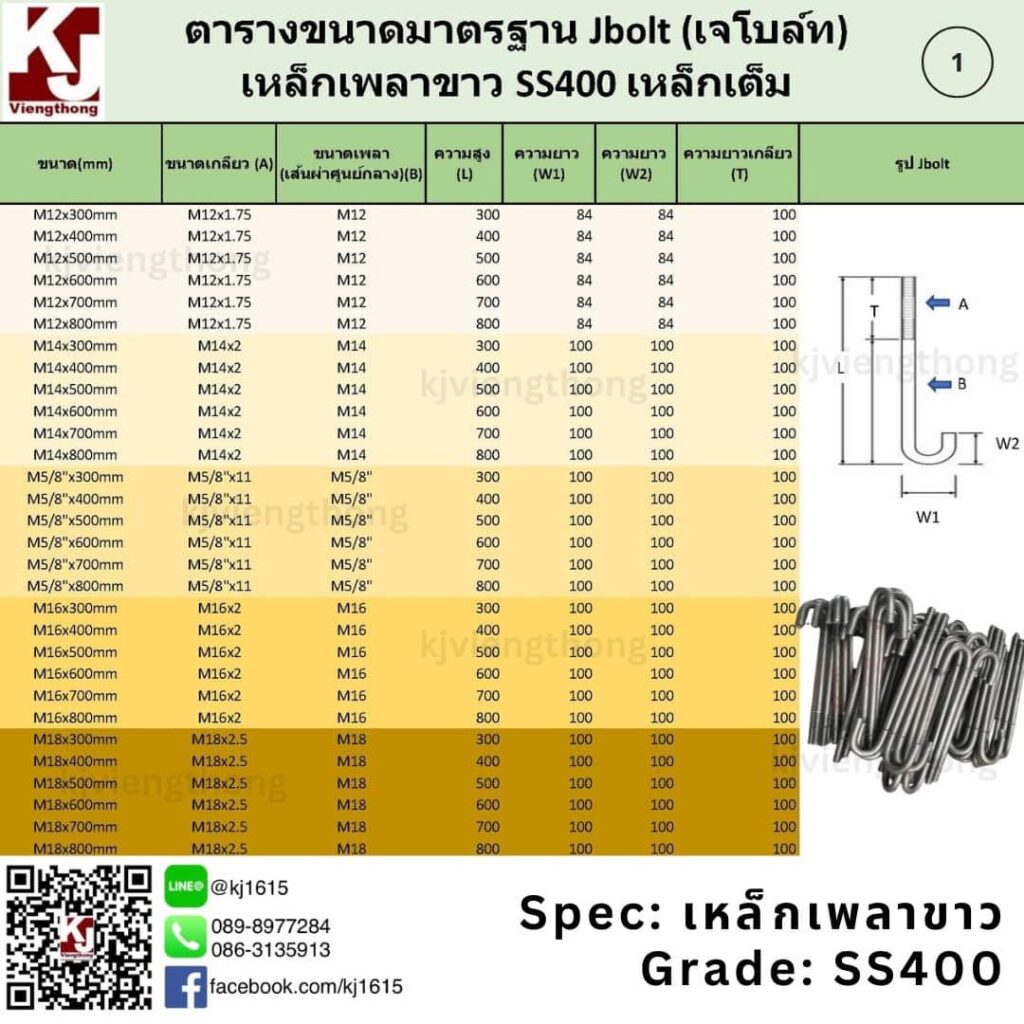 ตารางขนาดมาตรฐานเจโบล์ท