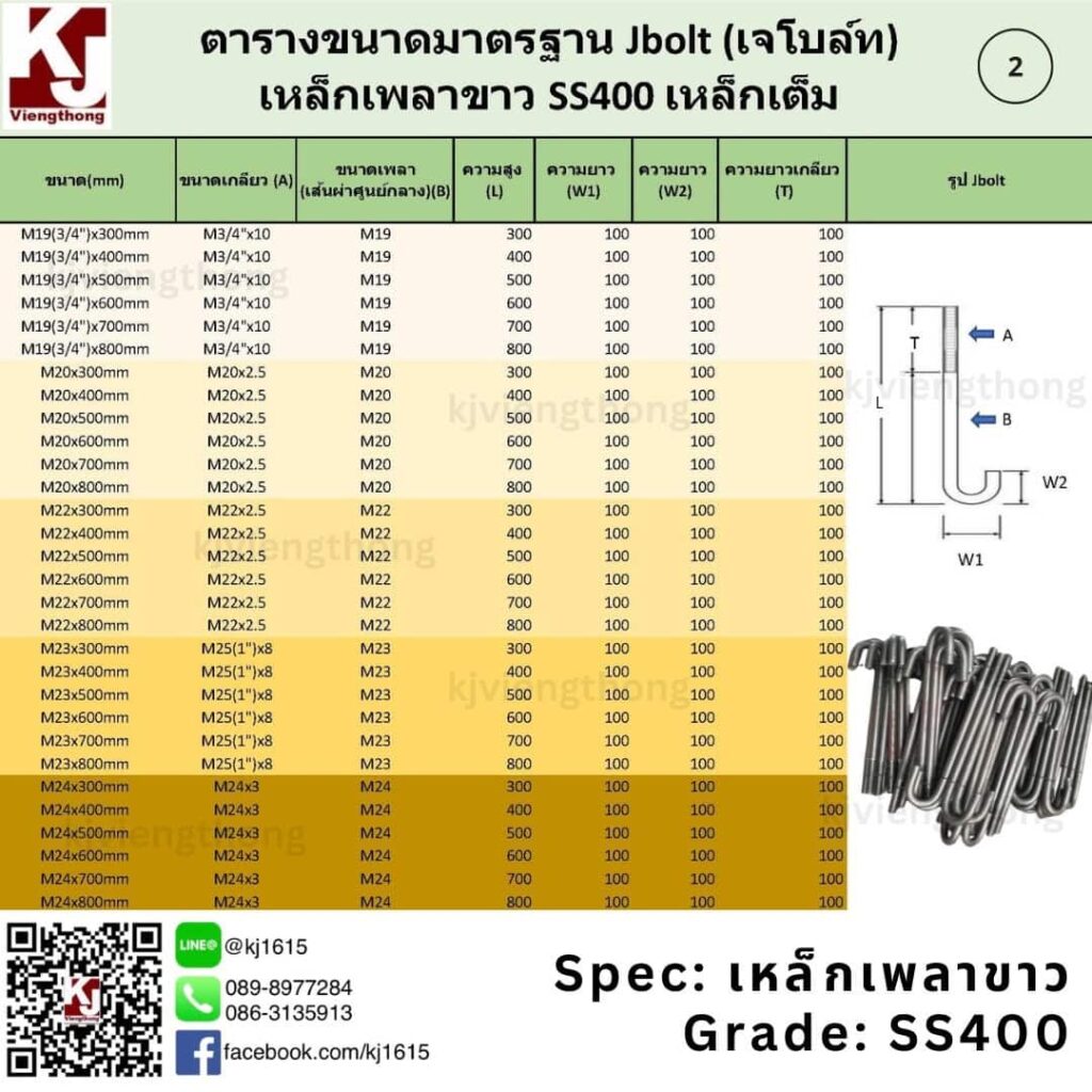 ตารางขนาดมาตรฐานเหล็กเพลาขาว