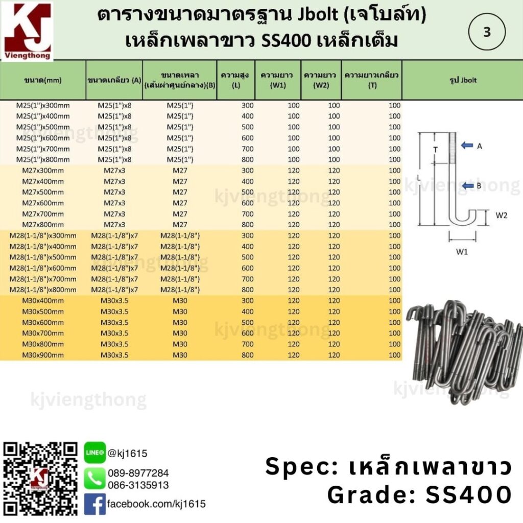 ตารางขนาดมาตรฐานเหล็กเพลาขาวSS400